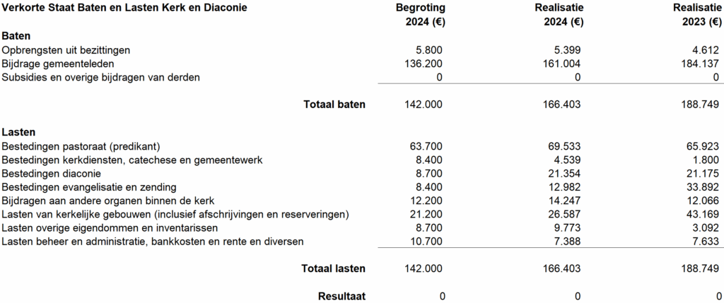 ANBI | CGK “het Boek”